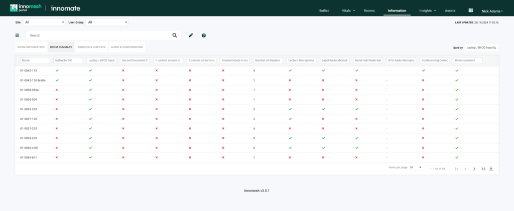 Smart Room Attributes by Innomesh - Summary Views